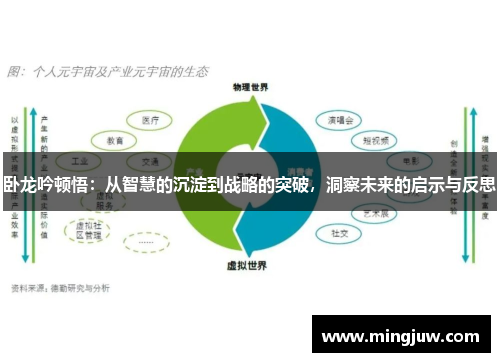 卧龙吟顿悟：从智慧的沉淀到战略的突破，洞察未来的启示与反思