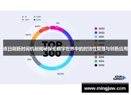 逐日刷新时间机制揭秘探索数字世界中的时效性管理与创新应用